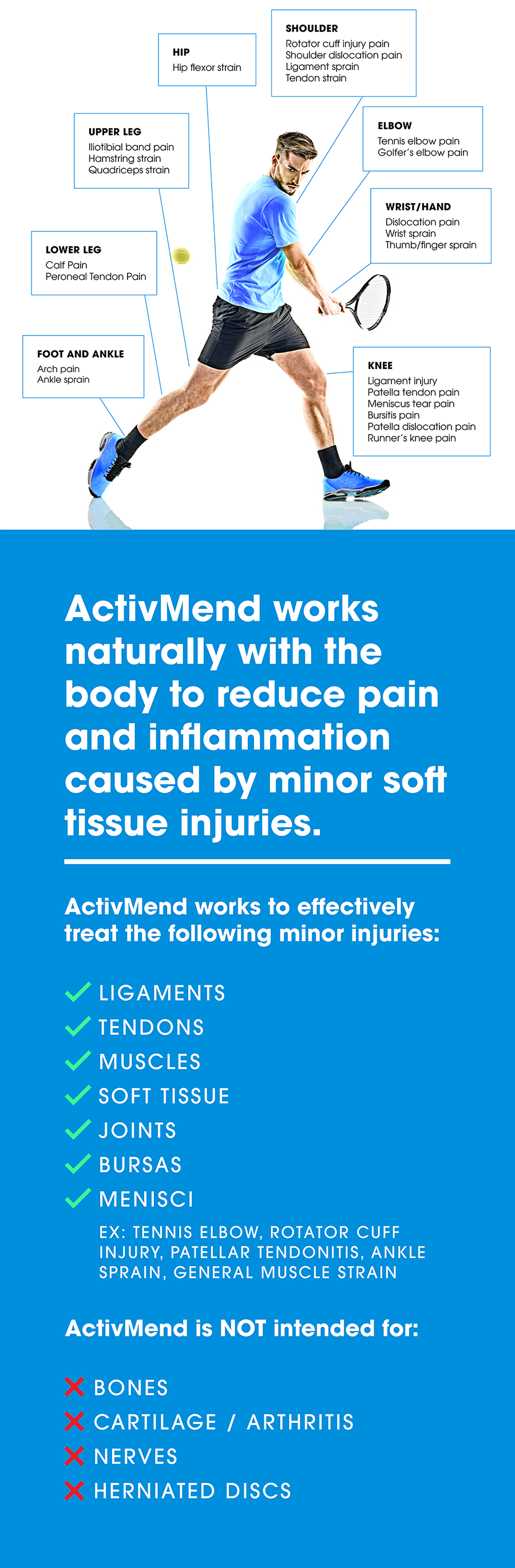 Activmend works with the body naturally to reduce pain and inflammation.